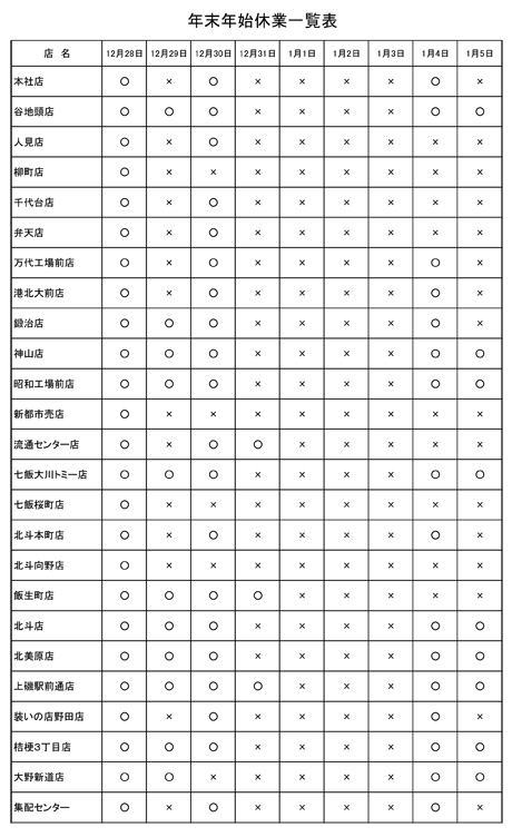 年末年始休業一覧